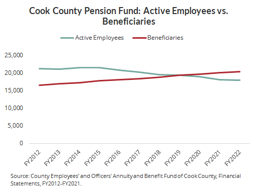 A graph of a graph showing the difference between active employees and beneficiaries
Description automatically generated